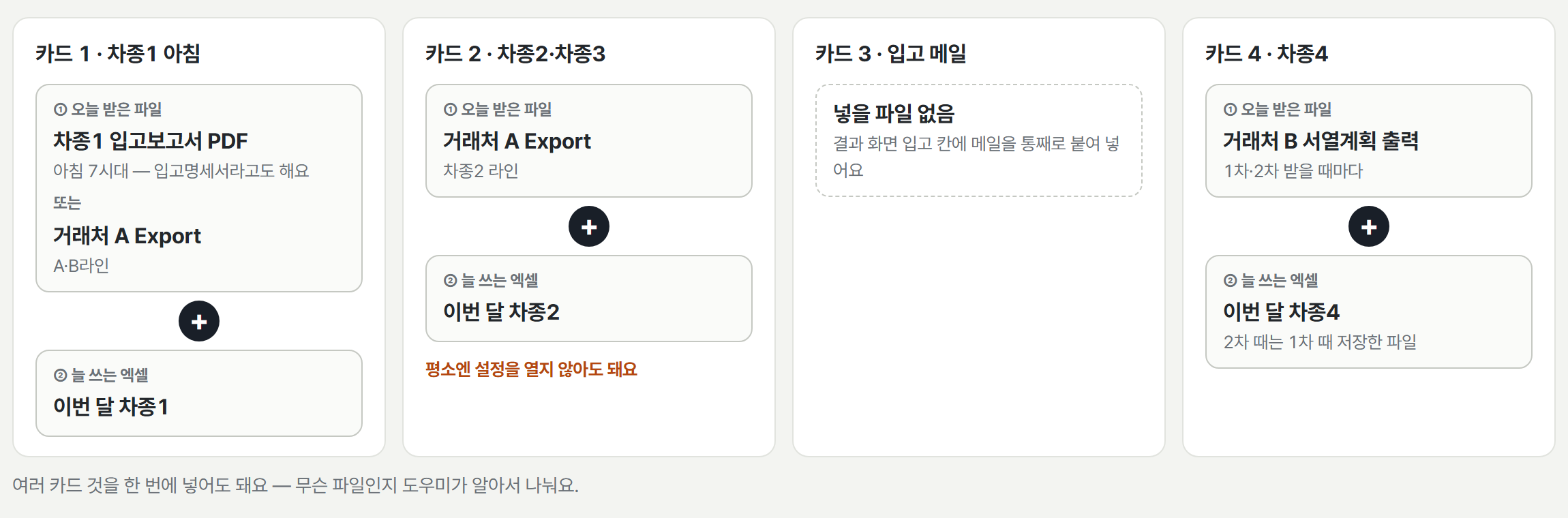 서열 납품계획 도우미 — 파일 종류별 카드